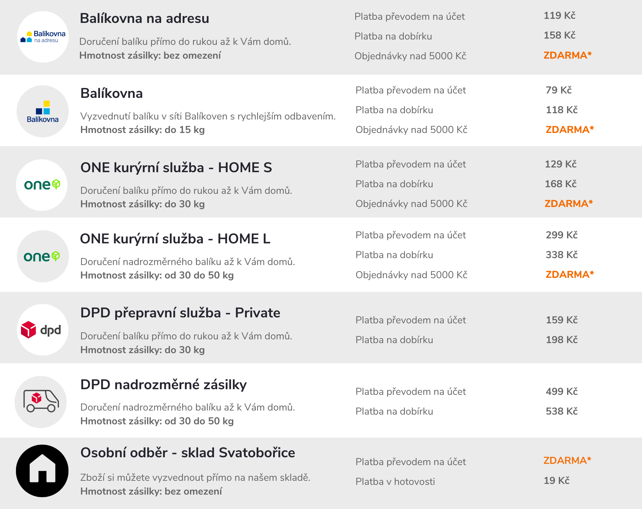 AGCZ_doprava_a_platba_picture1